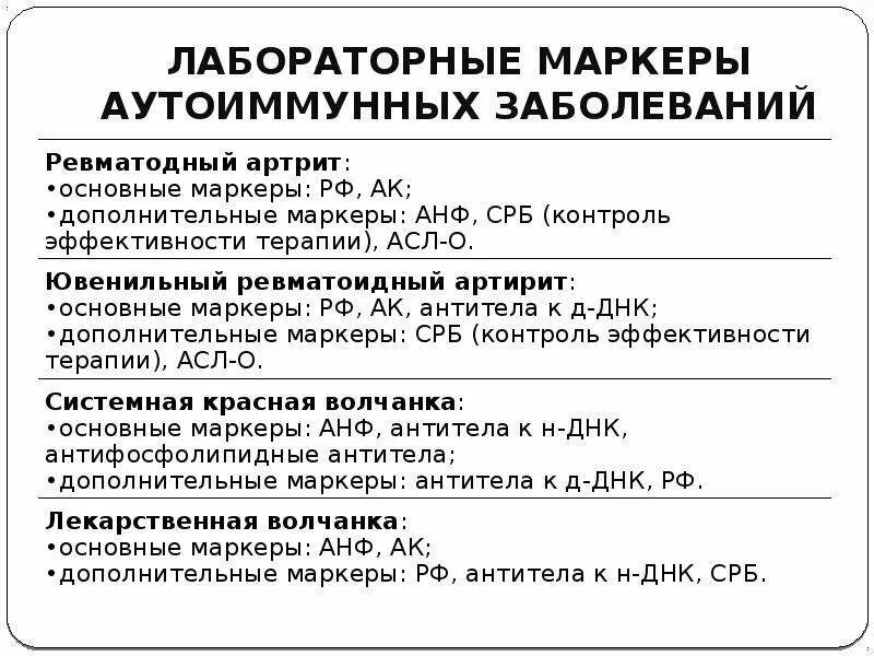 Ревматоидный маркер. Маркеры аутоиммунных заболеваний. Методы диагностики аутоиммунных заболеваний. Анализ крови на маркеры аутоиммунных заболеваний. Лабораторные методы диагностики аутоиммунных заболеваний.