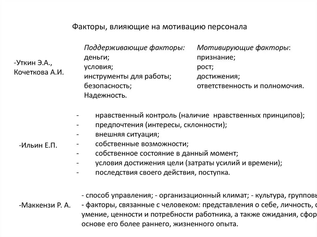 Факторы мотивации работника. Факторы мотивации в менеджменте схема. Факторы влияющие на моиив. Факторы влияющие на мотивацию. Факторы мотивации персонала.