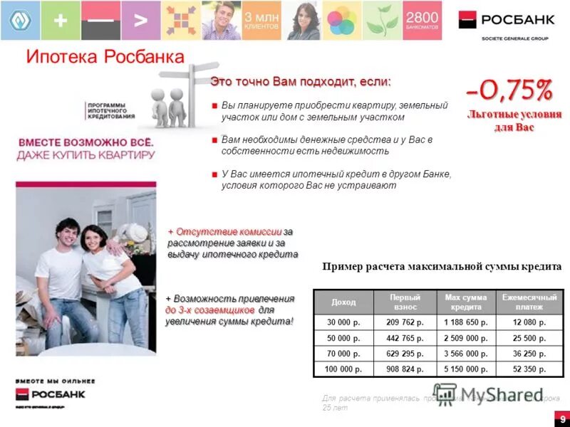 Росбанк айти ипотека. Ипотека в росбанке. росбанк дом ипотека. росбанк условия ипотеки. росбанк презентация.