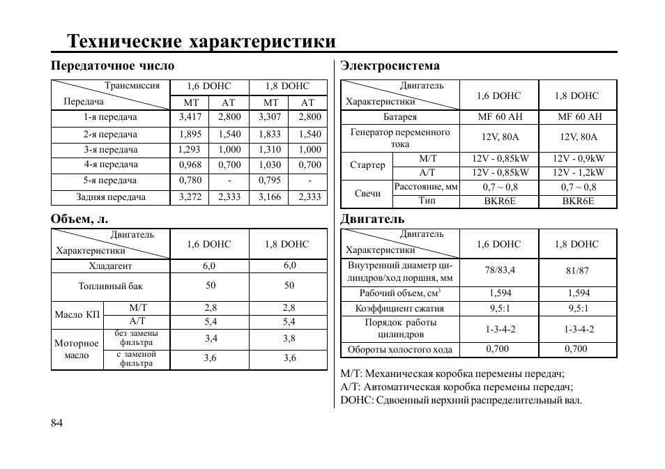 Сколько масла в киа спектра