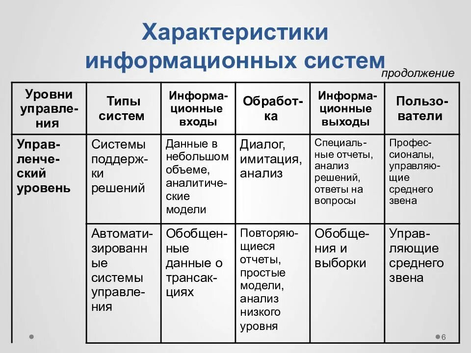 Параметры ис. Функциональные характеристики информационной системы. Характеристика информационных систем для управления предприятием. Основные характеристики ИС. Характеристики подсистемы информационных систем.