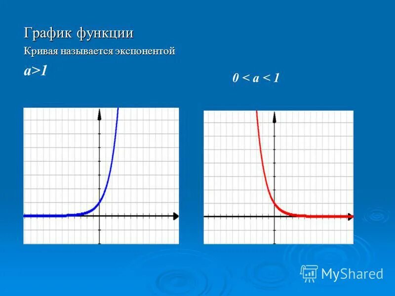 Round x функция