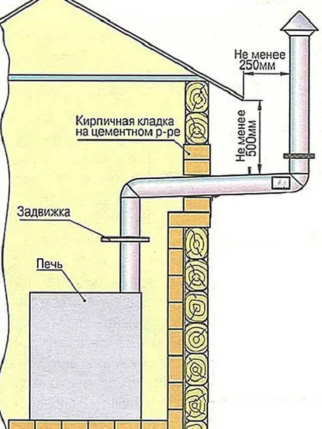 Труба печи через стену. Дымоход банной печи через стену. Дымоход для газовой печи в бани через стену. Монтаж дымовой трубы в бане через стену. Схема монтажа дымохода сэндвич через стену.