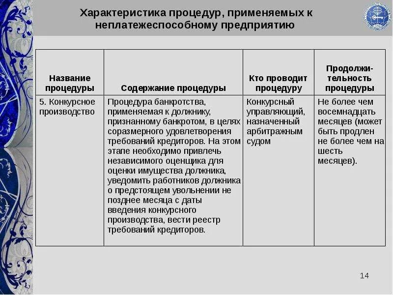 Формализованы. Особенности процесса обучения кратко. Характер процедуры. Характеристика процессов адаптации. Характеристики процедуры типа sub.