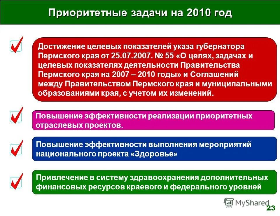 Современные достижения Пермского края. Пермь достижения. Темы и задачи Пермского края. Достижения в культуре Пермского края. Достижения пермского края