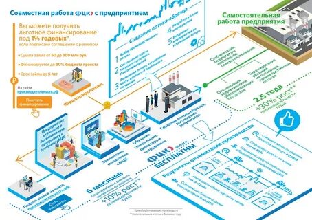 Центр компетенции производительность труда