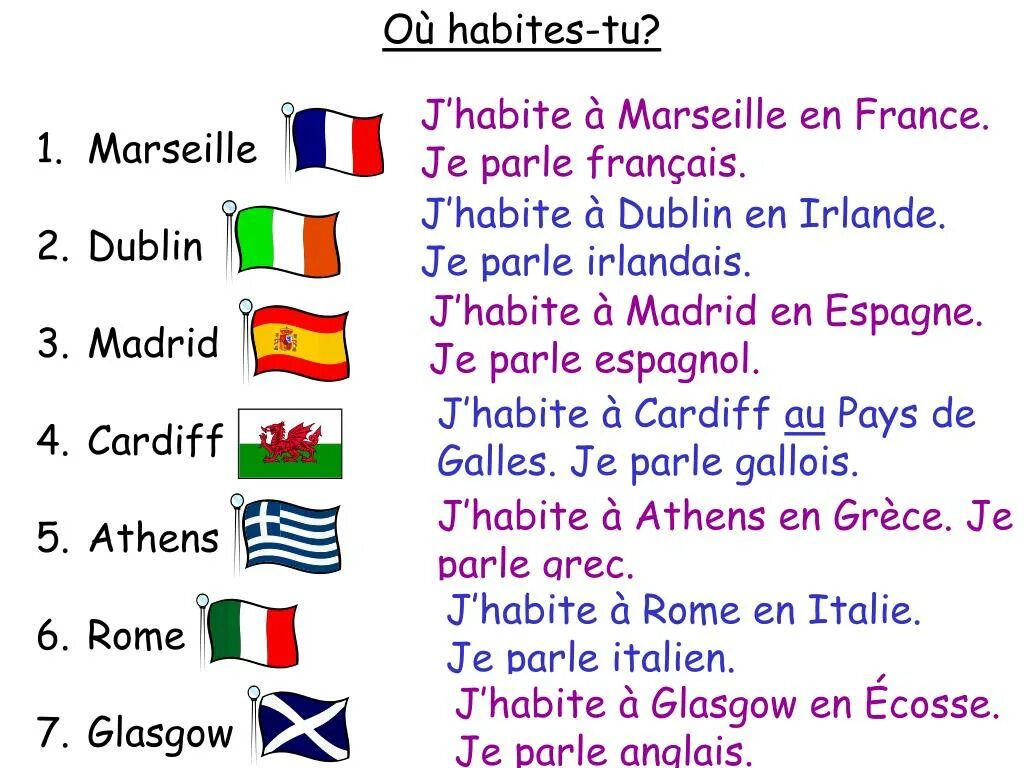 Aux francais. Aux francais. Concordance des temps во французском. Название стран на французском языке. Aux francais.