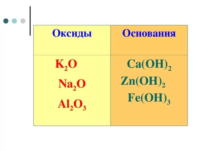 Выбери формулы оксидов zn oh