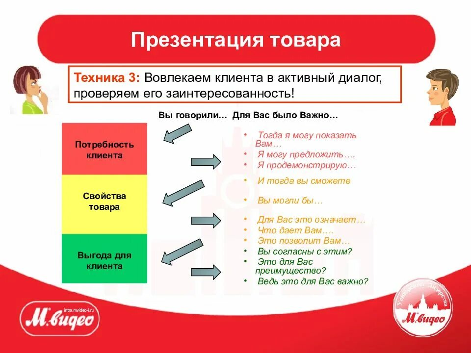 Какой этап презентации является обязательным. Презентация товара. Клиент для презентации. Презентация продукта для клиента. Способы презентации товара.