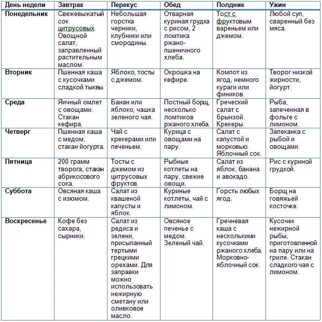 Меню при холестерине на неделю с рецептами