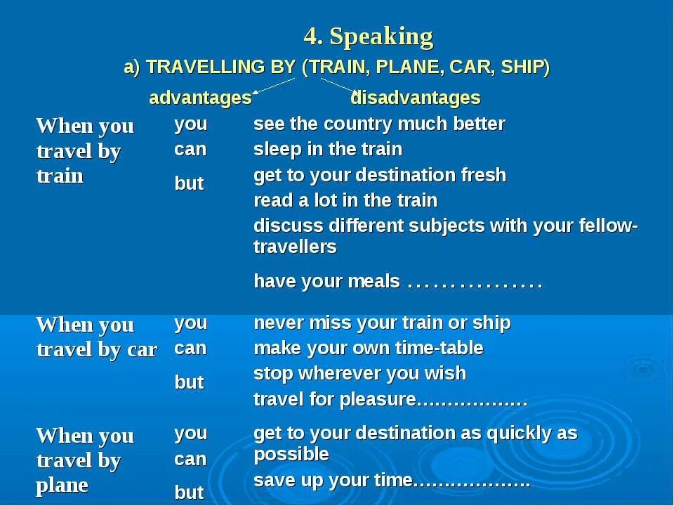 Disadvantages of travelling. Спикинг на тему travelling. Speaking на тему travelling. Travel by plane advantages.