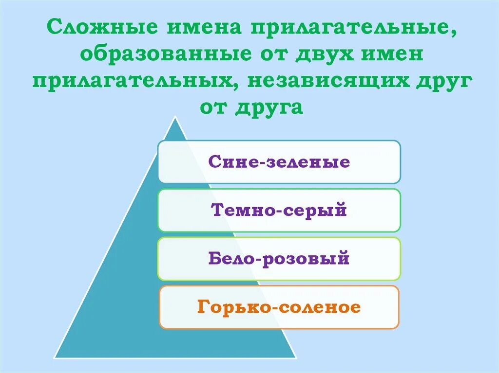 Русский язык сложные имена прилагательные