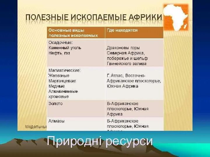 Сравнение австралии и южной америки вывод. Заполнить таблицу по географии 7 класс полезные ископаемые Африки. Рельеф и полезные ископаемые Африки таблица. Полезные ископаемые Африки таблица. Различия полезных ископаемых Африки и Австралии.