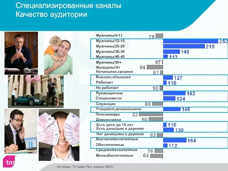 Канал качество жизни. Специализированные каналы в России. Главное качество телевидения. Высокообеспеченные. Какое будет Телевидение в 20202 году.