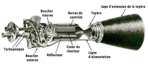 Extensions internals