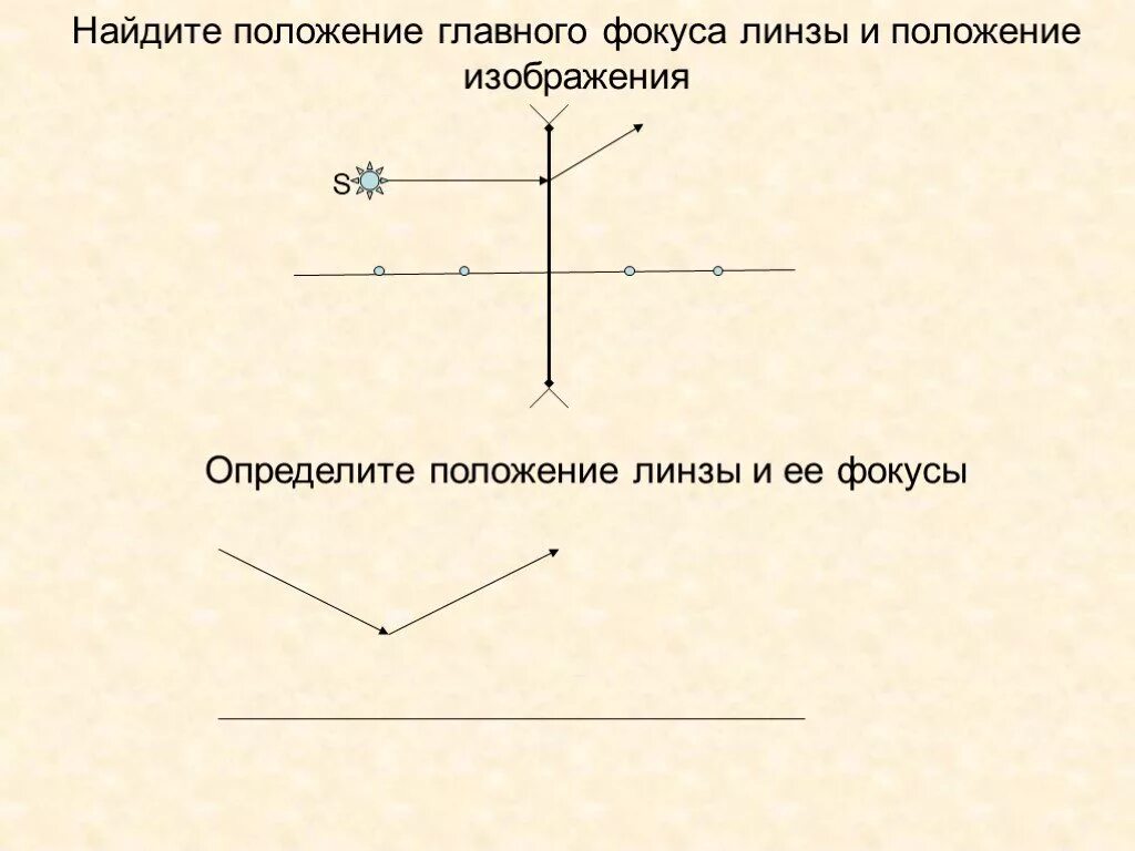 Определить тип линзы и ее фокусы. Найдите построением положение линзы и ее фокусов. положение фокусов линзы. определите построением положение фокусов линзы. найдите положение главного фокуса линзы и положение изображения.