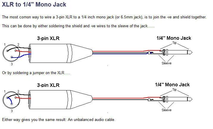 Din 4 xlr mono распайка Ответы : Подключить балансный выход с микшера к материнской плате