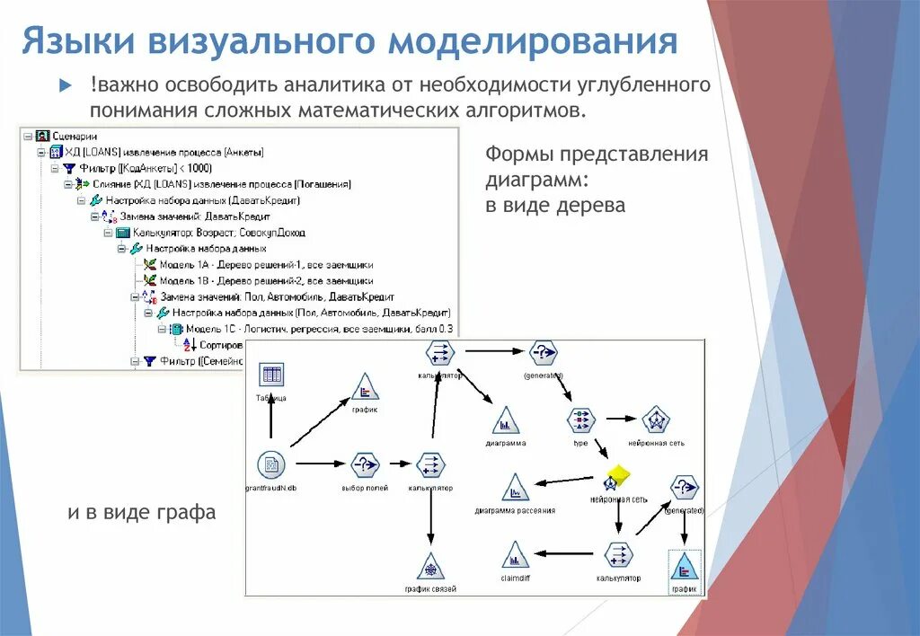 Языки графического моделирования. Визуальное моделирование. Языки моделирования. Языки моделирования виды. Визуальное моделирование диаграмма.