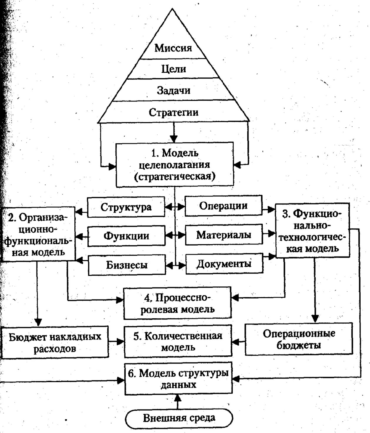 Миссия и цели организации. Схема миссии цели и задачи,. Миссия организации схема. Миссия цели задачи. Миссия стратегии предприятия