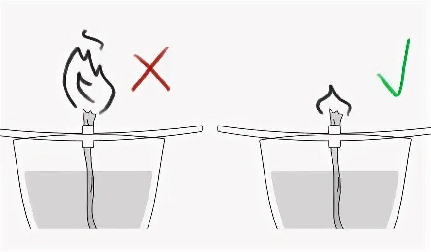 Как зажигать лампадку дома правильно. Лампада масляная лампа. Лампадка масло лампадное. Лампадка своими руками из подручных. Как вставить фитиль в лампадку.