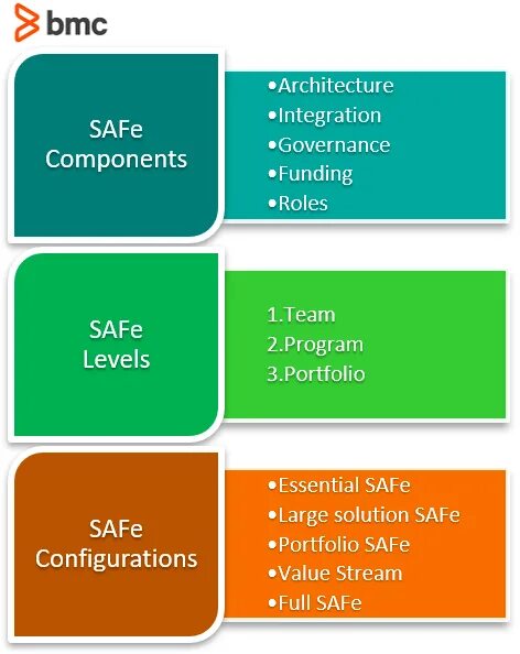 Safe organization. Safe методология. safe framework. agile методология. safe agile.
