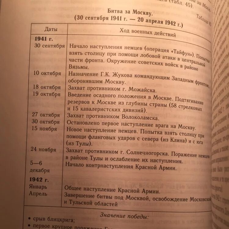 События великой отечественной войны таблица. Основные события июнь 1941 ноябрь 1942 таблица. Начальный период войны 1941-1942 таблица. Хронологическая таблица первого периода Великой Отечественной. 22 Июня 1941 таблица.