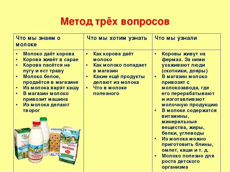 Можно ли есть молочную