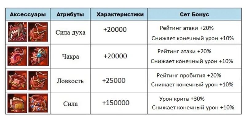 Силы нападения. Сила атаки. Урон и атака разница. В чем разница урон и дамаг. Что такое физ урон и сила атаки.