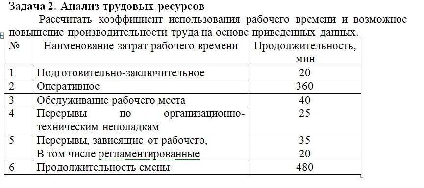 Повышение эффективности использования рабочего времени. Коэффициент возможного повышения производительности труда. рассчитать возможное повышение производительности труда. как рассчитывается коэффициент рабочего времени. как рассчитать коэффициент использования рабочего времени.