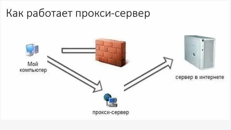 Что такое сервер и зачем. Что такое сервер и зачем