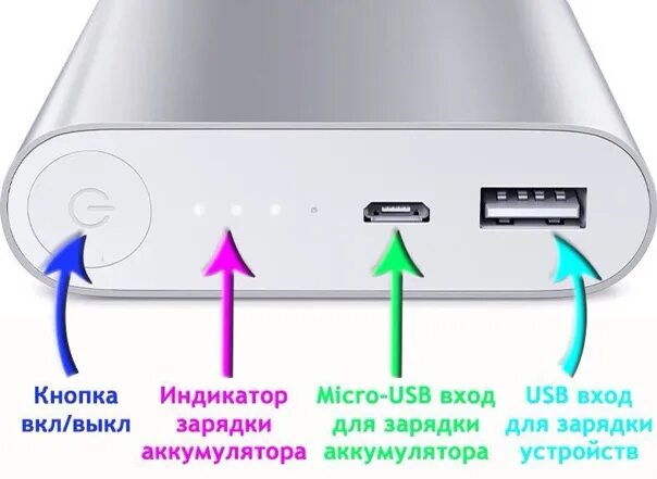 Повербанк с индикатором заряда. Повербанк на 4 разъема. Кнопка для Power Bank. Повербанк с индикатором заряда в процентах.