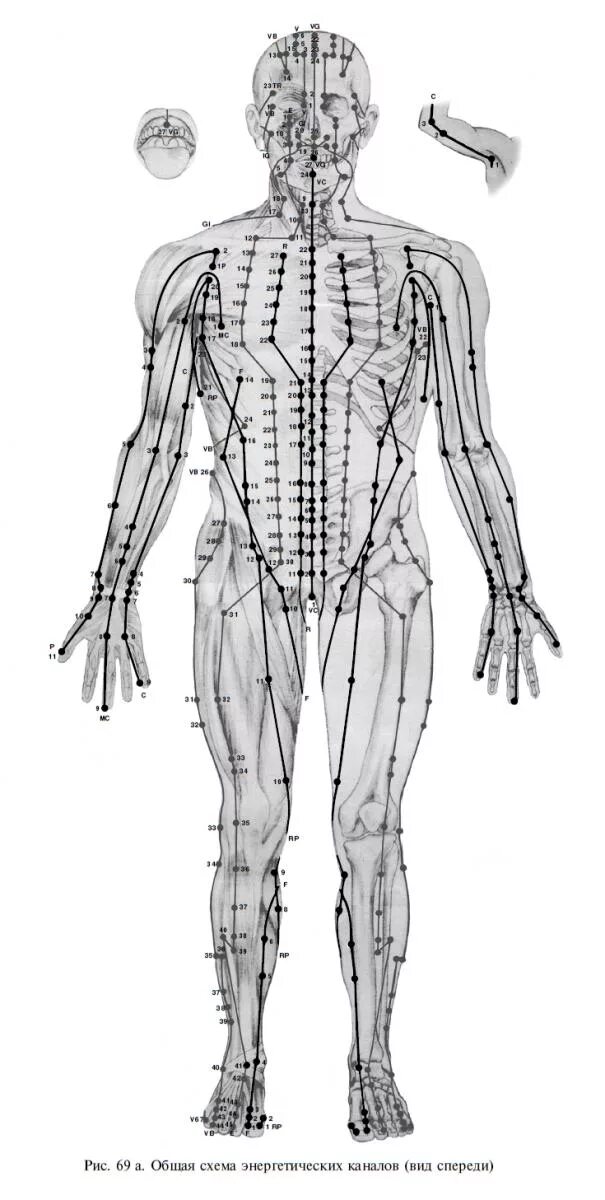 Меридианы человека китайская. Энергетические меридианы человека китайская медицина. Меридиан человека схема энергетических каналов. Энергетические каналы в теле человека китайская медицина. Энергетические каналы человека (меридианы).