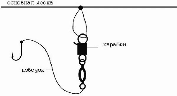 Крепеж для отводного поводка. Оснастка с тройным вертлюжком. Узел привязывать отводной поводок. Поводок т образный узел отводной. Как привязать поводок к леске на донку