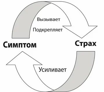 Парадоксальная интенция в психологии