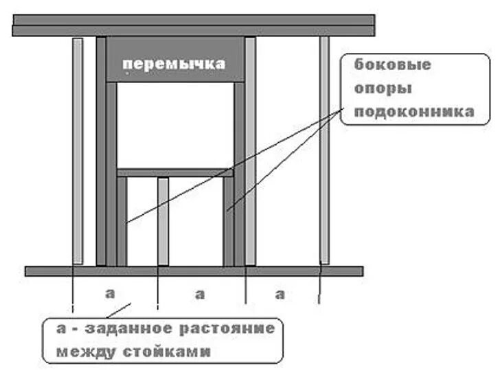 Установка несущей стены