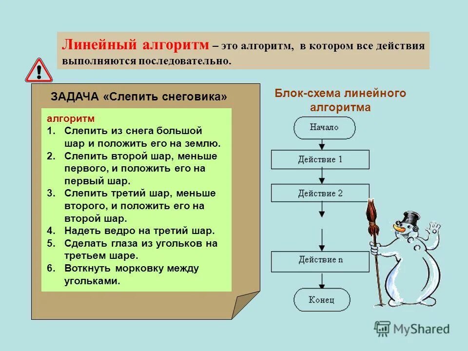 Сколько раз выполняются действия в линейном алгоритме. Линейный алгоритм слепить снеговика. Линейный алгоритм Снеговик. Блок-схема алгоритма снеговика. Создайте линейный алгоритм Слепи снеговика.