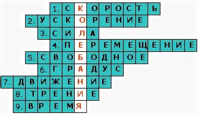 Кроссворд по физике механическое движение