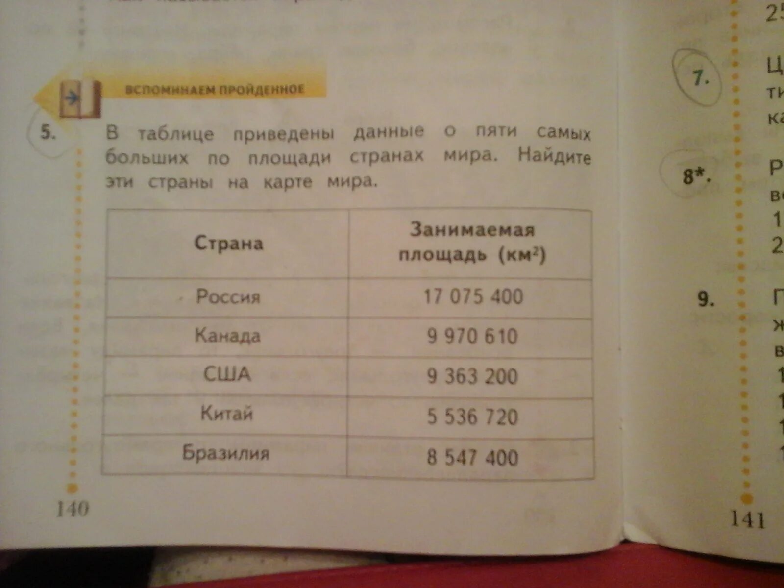 В таблице приведено количество книг. В таблице приведены данные. В таблице приведены данные о пяти самых больших по площади странах. В таблице приведены данные о пяти. 5 Самых больших по площади стран.