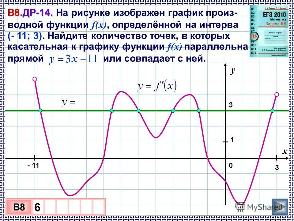 График дифференцируемой функции это график производной
