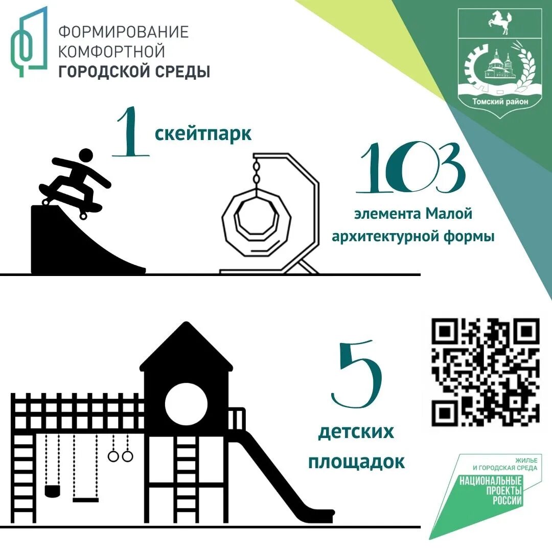 В задачи федерального проекта формирование Формирование комфортной городской среды Конаковский муниципальный округ Тверской