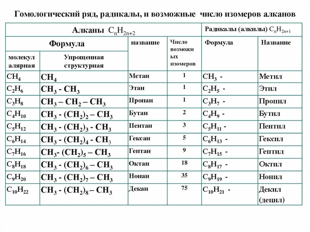 Картинки УКАЖИТЕ КЛАССЫ УГЛЕВОДОРОДОВ