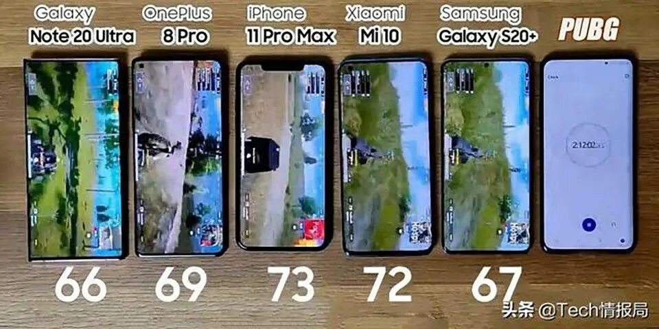 Samsung Note 20 vs Fold 3. Xiaomi 11 Ultra Pro Max mi. Сравнение Samsung Note 20 Ultra. Xiaomi 10 Pro Max Ultra. Xiaomi note 10 pro сравнение