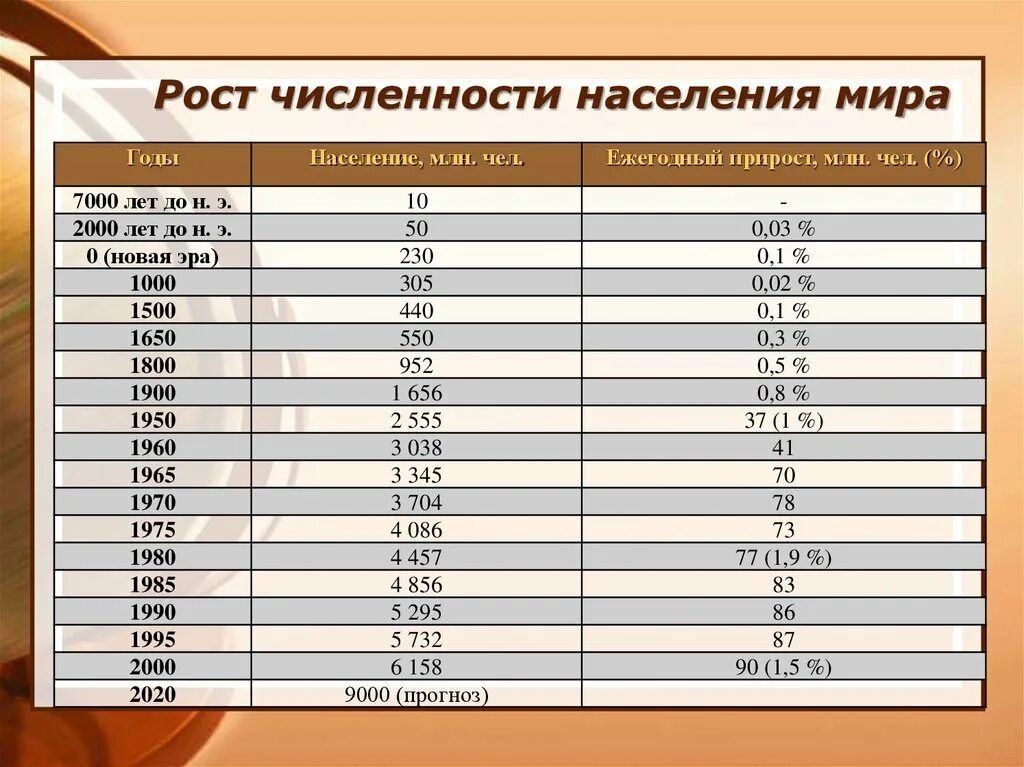 Численность населения стран 2000 год. Численностьт население МРА.