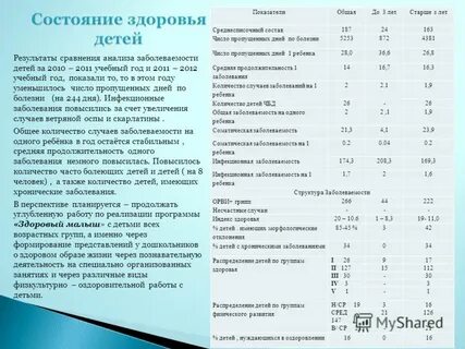Анализ заболеваемость доу