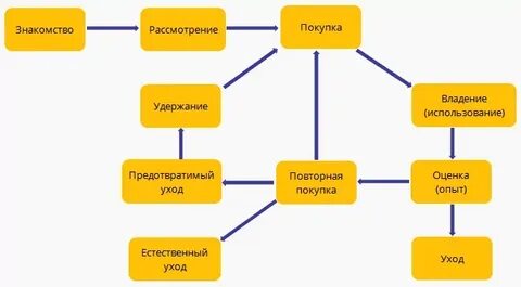 Рассмотреть приобретение
