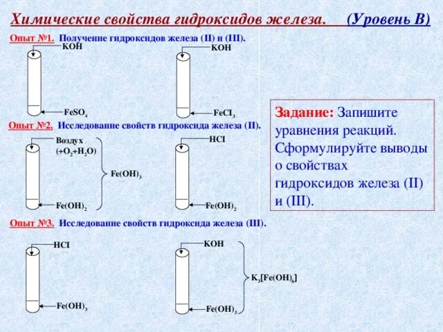 Химические свойства гидроксидов. Химические свойства гидроксида железа. Химические свойства гидроксидов таблица. Гидроксиды получение и химические свойства. Основные свойства гидроксида магния