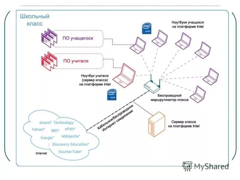 Образовательные онлайн-платформы для обучения школьников. Учись учиться платформа. График эффективности дистанционного обучения. Учись учиться платформа. Электронные образовательные платформы.