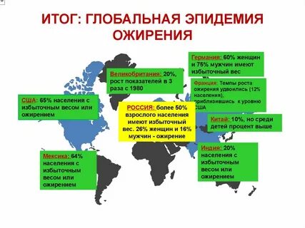 Результат пандемии
