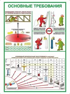 Инструкция по эксплуатации рабочего места