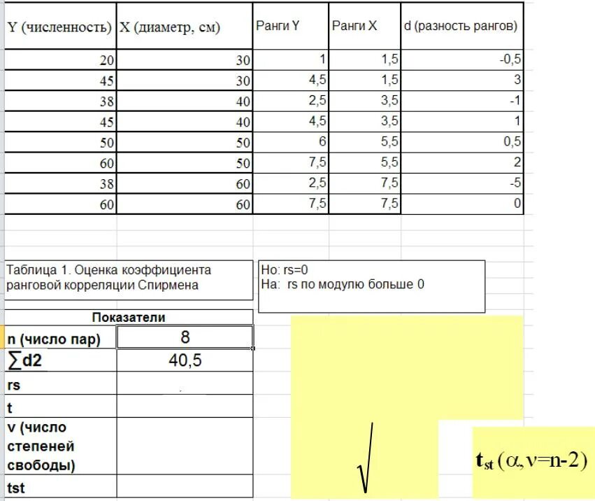 Таблица чисел выборки. Критерий спирмена в excel. таблица рангов спирмена. коэффициент спирмена в excel. ранг выборки.